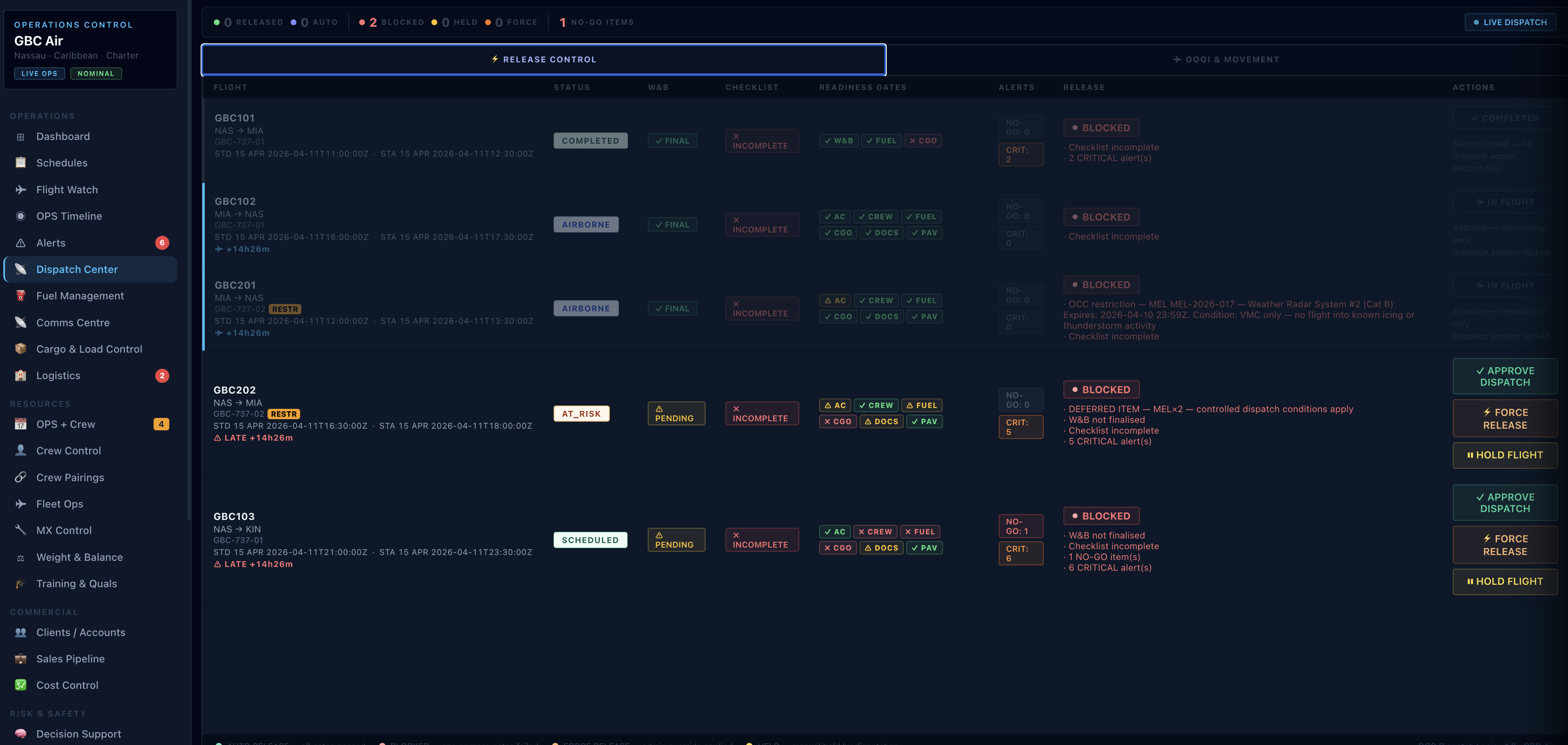 VERUM Dispatch Center — nine readiness gates and dispatch release surface.