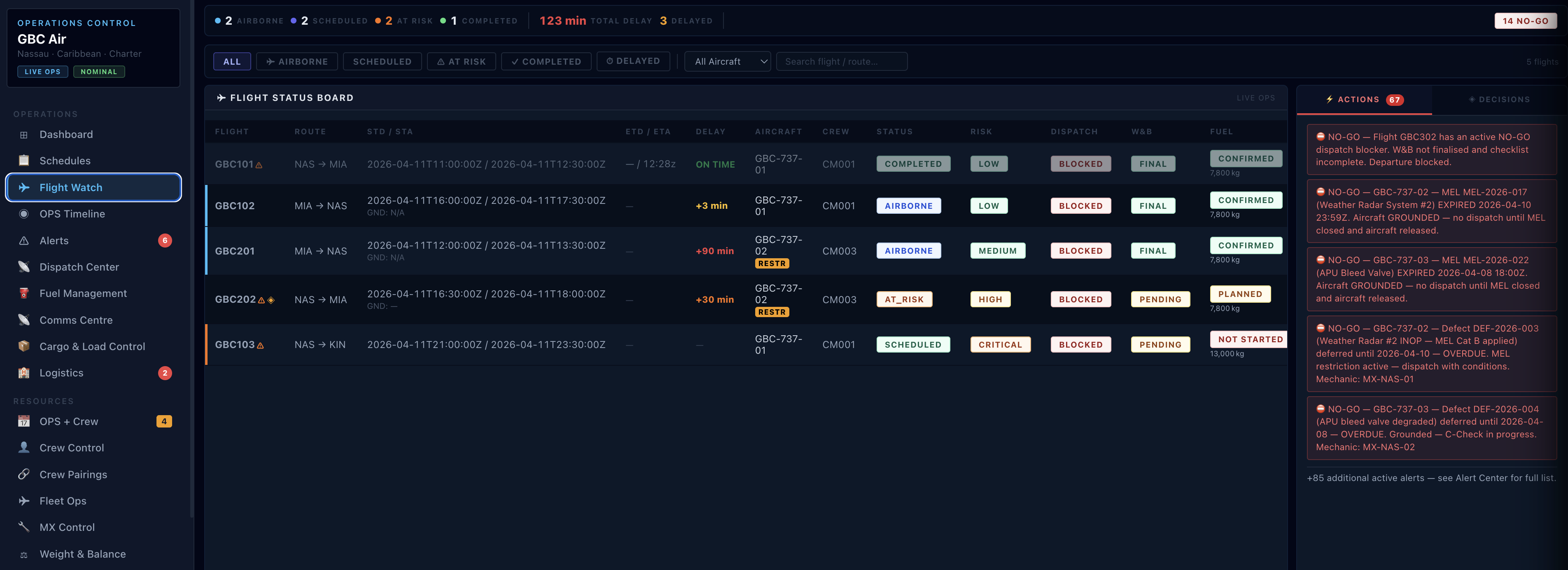 VERUM Flight Watch — real-time operations control with flight status, dispatch readiness, MEL alerts and operational actions.